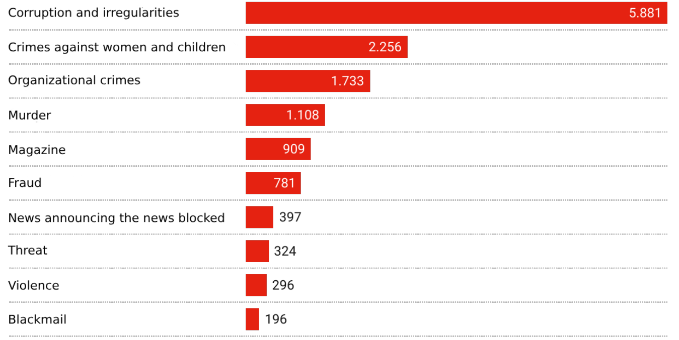 GRAPHIC 2 BASIC BREAKDOWN OF NEWS BARRIERS ACCORDING TO THE TOPICS THEY ADDRESS