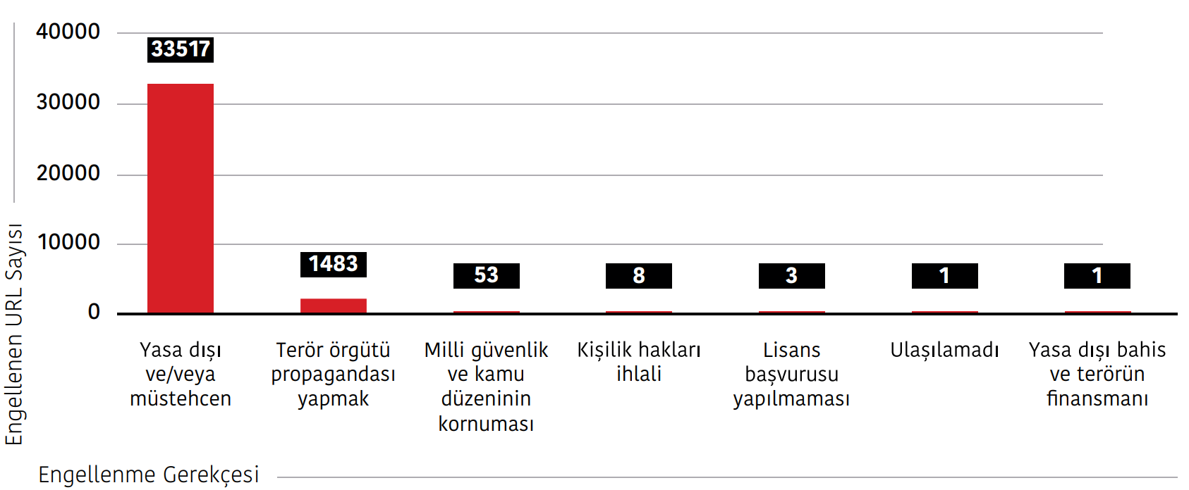 GÖRSEL 3 Engelleme gerekçesi