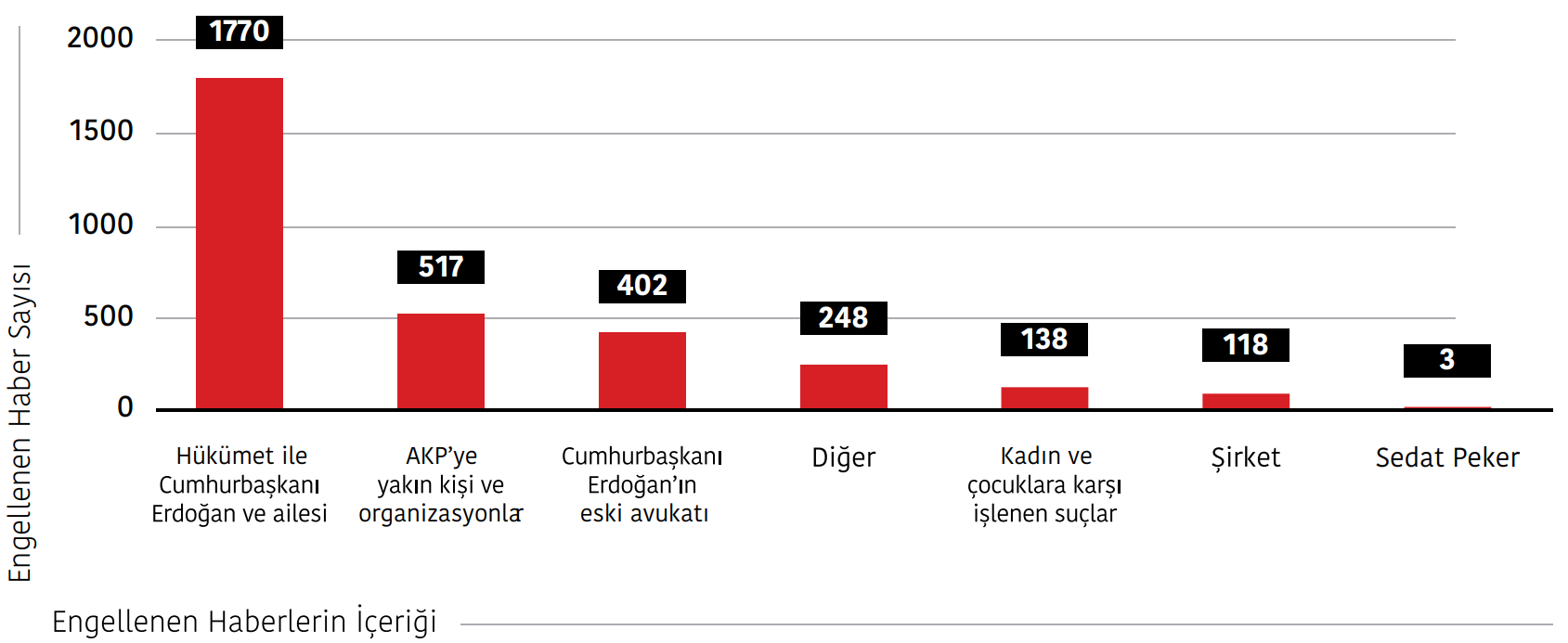 GÖRSEL 4 Haber engellerinin temel dağılımı