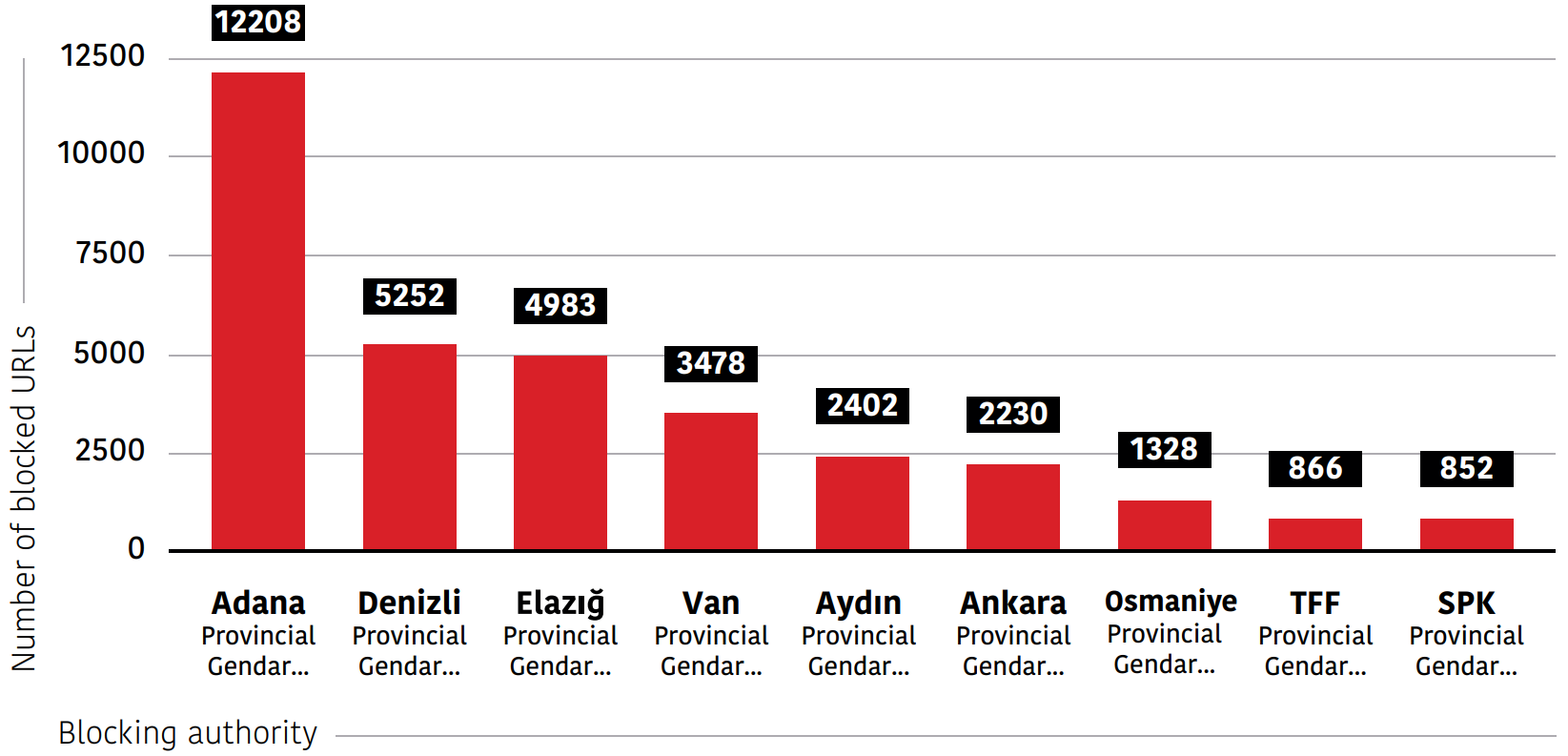 tablo 2