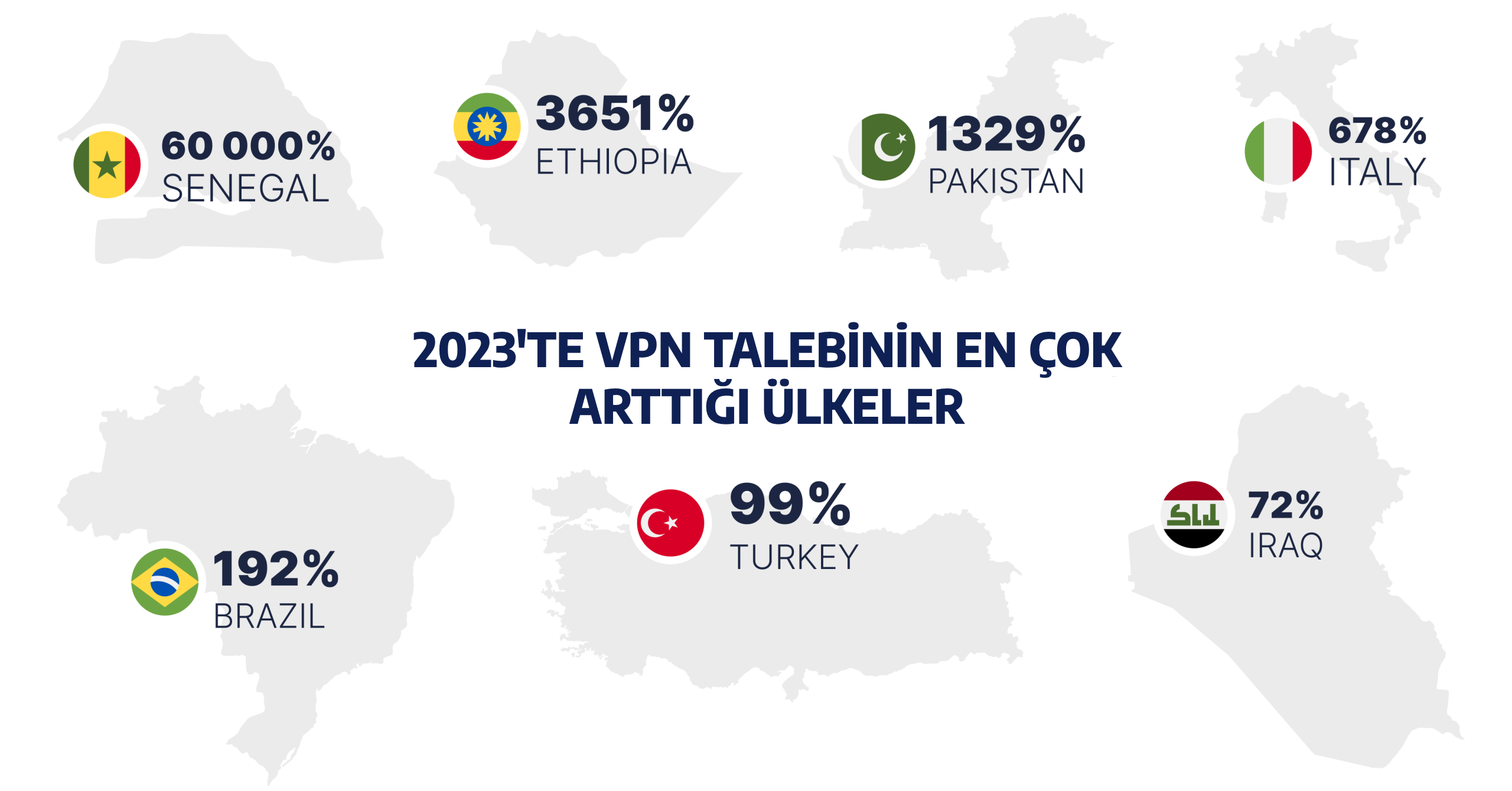 vpn talebinin en cok arttigi ulkeler